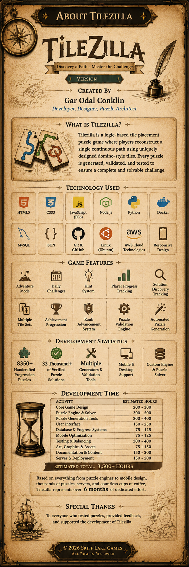 About TileZilla — The Cartographer's Journal